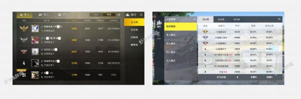一种功能模块设计方法——榜单页面(图6) 一种功能模块设计方法——榜单页面(图6)