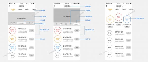 一种功能模块设计方法——榜单页面(图8)