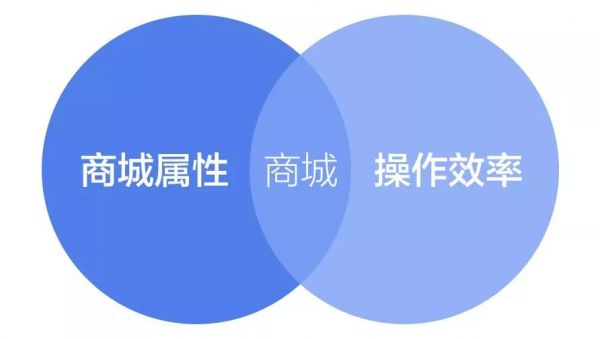 设计沉思录：招聘自助商城项目总结(图2)