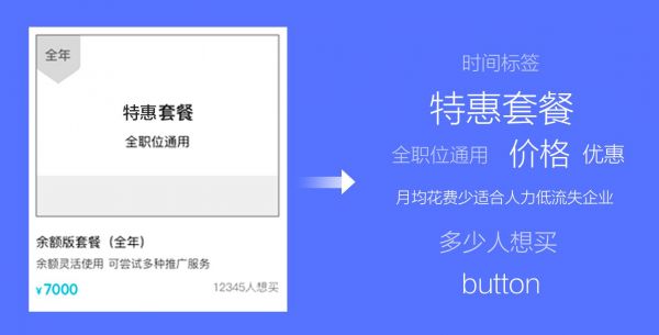 设计沉思录：招聘自助商城项目总结(图8)