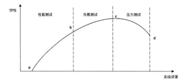 网站架构设计分析及分层架构要素(图2)