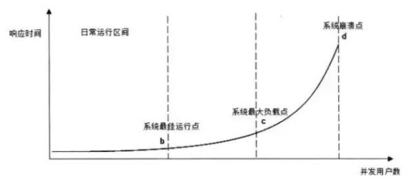 网站架构设计分析及分层架构要素(图3)