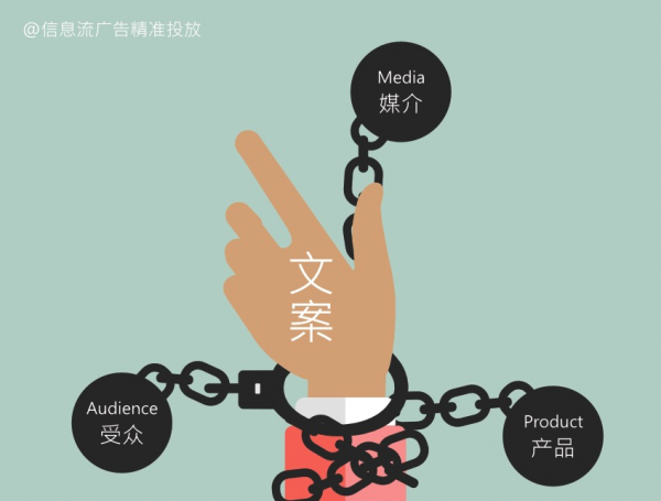 文案人必读:抓取“有效”流量的3个关键点(图2) 文案人必读:抓取“有效”流量的3个关键点(图2)