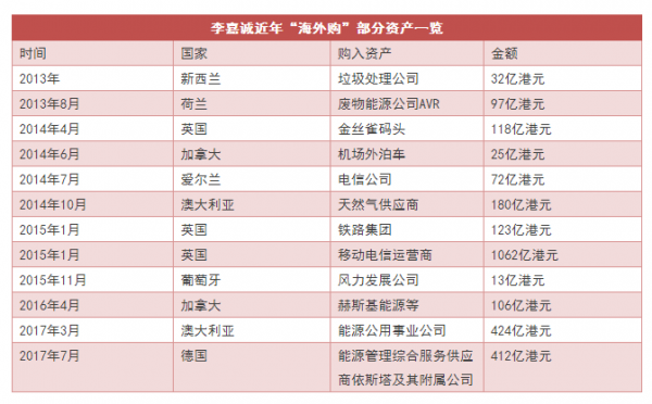 李嘉诚78年从商谢幕 除了传奇港商 他还是Facebook、Siri、雷蛇背后金主(图1) 李嘉诚78年从商谢幕 除了传奇港商 他还是Facebook、Siri、雷蛇背后金主(图1)