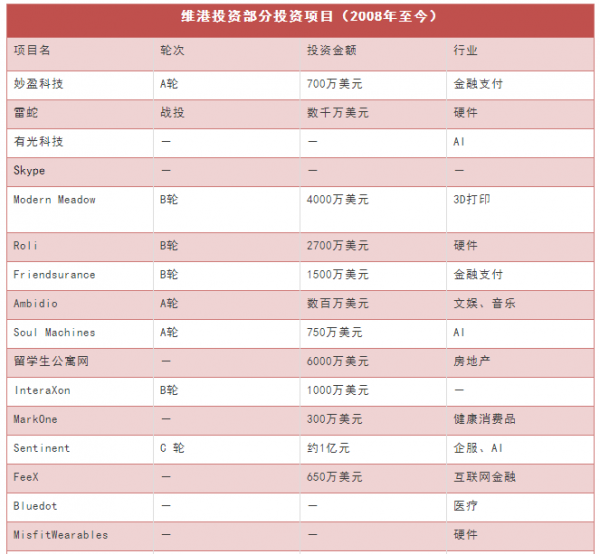 李嘉诚78年从商谢幕 除了传奇港商 他还是Facebook、Siri、雷蛇背后金主(图2) 李嘉诚78年从商谢幕 除了传奇港商 他还是Facebook、Siri、雷蛇背后金主(图2)