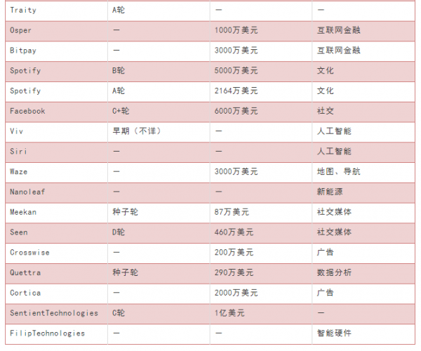 李嘉诚78年从商谢幕 除了传奇港商 他还是Facebook、Siri、雷蛇背后金主(图3) 李嘉诚78年从商谢幕 除了传奇港商 他还是Facebook、Siri、雷蛇背后金主(图3)