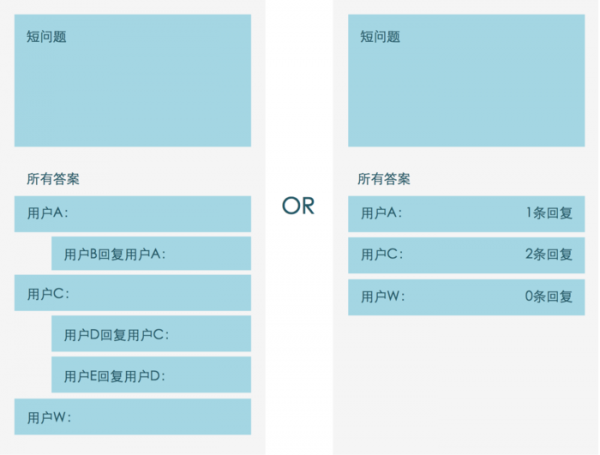 假设一款新的App需要评论功能，该如何设计？(图14)