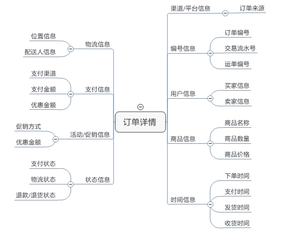 后台系统:订单管理系统(图4) 后台系统:订单管理系统(图4)