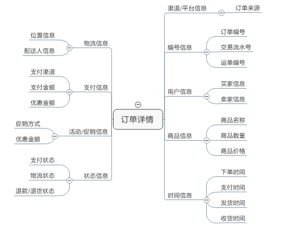 后台系统：订单管理系统(图4)