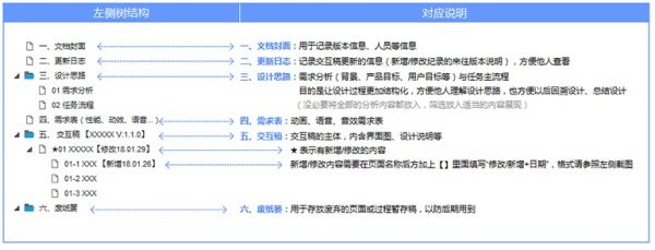 如何输出一份专业优秀的交互文档？(图2)