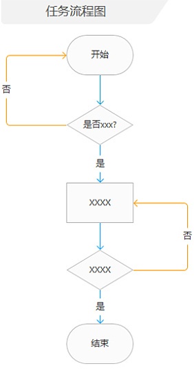 如何输出一份专业优秀的交互文档？(图6)