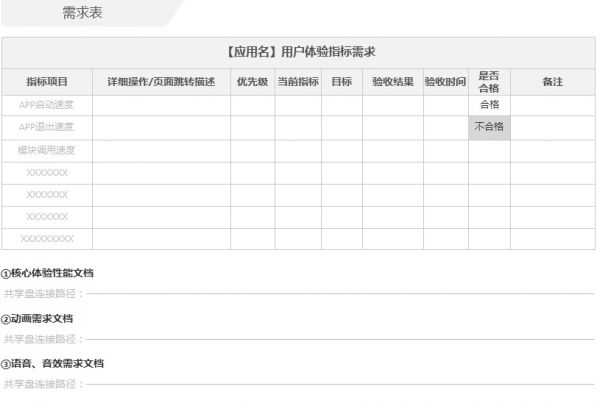 如何输出一份专业优秀的交互文档？(图7)