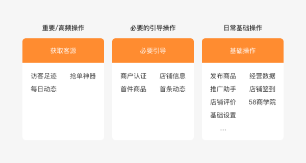 设计沉思录:给商家一种全新的店铺管理体验(图3) 设计沉思录:给商家一种全新的店铺管理体验(图3)