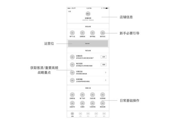 设计沉思录:给商家一种全新的店铺管理体验(图4) 设计沉思录:给商家一种全新的店铺管理体验(图4)