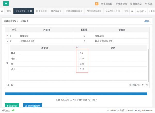 纯干货分享，教大家如何布局内页的关键词(图4)