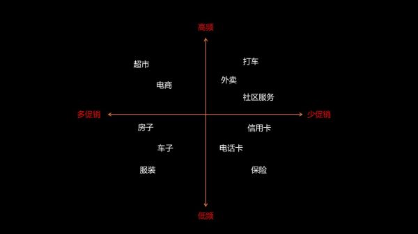 产品促销时，务必记住这三句话(图4)