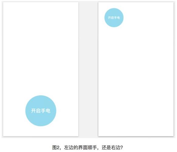 新手科普！前端开发、交互、视觉是怎么分工合作的？(图2)