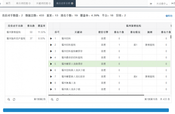 竞价如何分析竞争对手竞价排名、出价情况(图2)