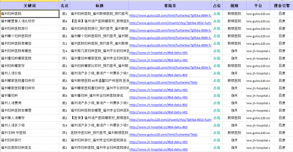 竞价如何分析竞争对手竞价排名、出价情况(图4)