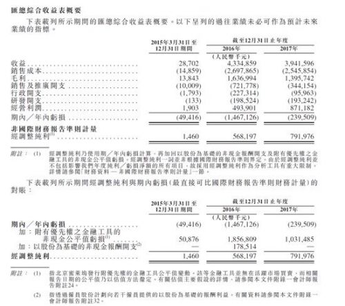 映客向港交所提交IPO招股书：月活增幅放缓 去年营收下滑(图1)