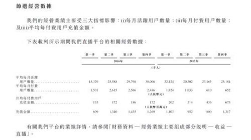 映客向港交所提交IPO招股书：月活增幅放缓 去年营收下滑(图2)