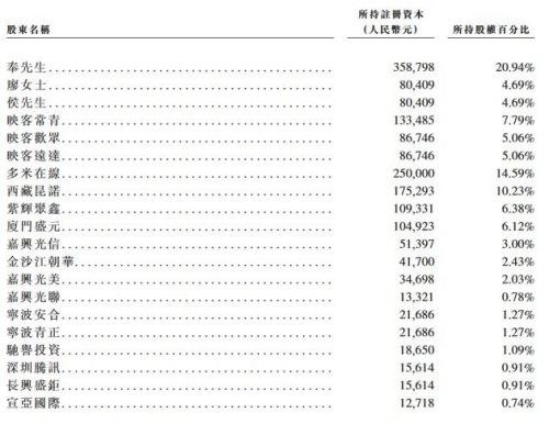 映客向港交所提交IPO招股书：月活增幅放缓 去年营收下滑(图3)