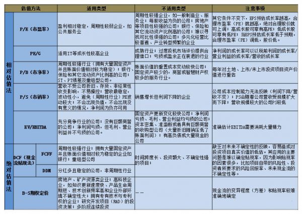 如何判断创业公司的估值？(图4)