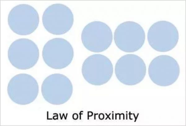超多实例！解析「接近法则」在设计中的应用(图1)