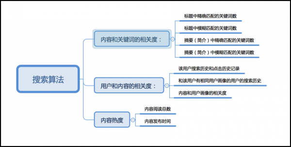 “得到”站内搜索功能优化设计(图14)