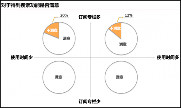 “得到”站内搜索功能优化设计(图4)