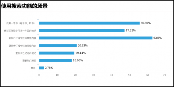 “得到”站内搜索功能优化设计(图5)