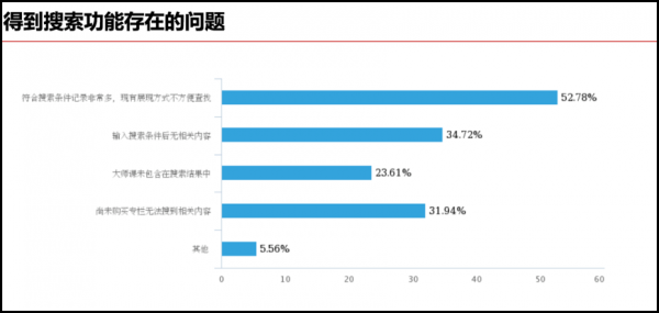 “得到”站内搜索功能优化设计(图6)