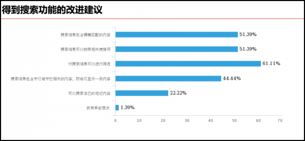 “得到”站内搜索功能优化设计(图7)