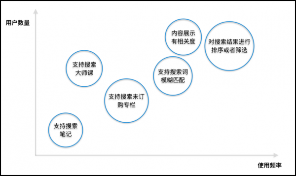 “得到”站内搜索功能优化设计(图8)