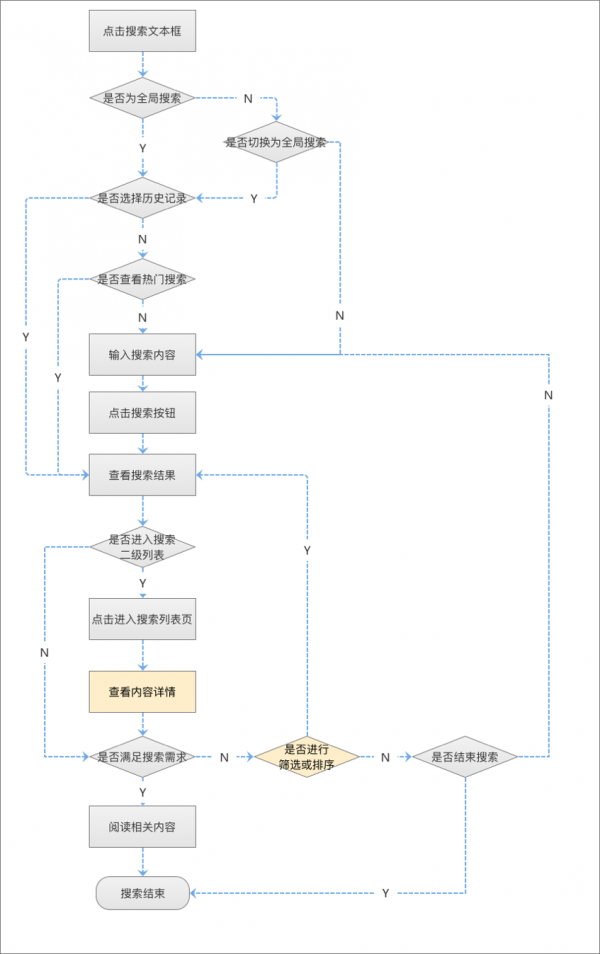 “得到”站内搜索功能优化设计(图9)