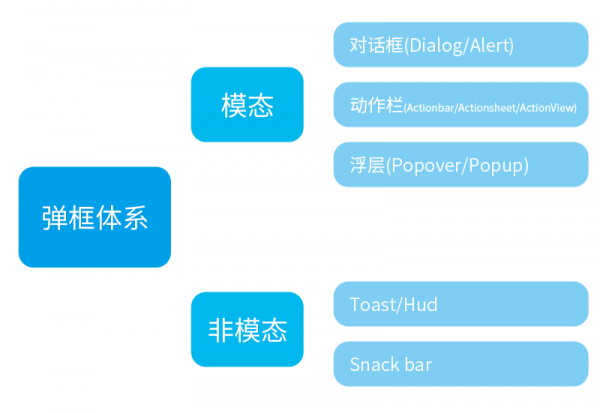 反馈机制这样设计，才能不让用户厌烦(图4)