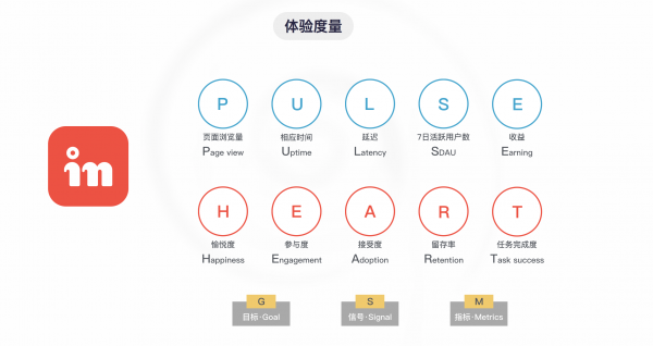 9个方面分析：上瘾模型驱动场景化设计(图17)