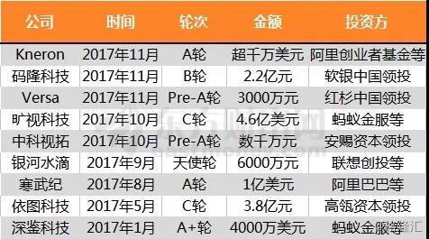 获得6亿美元融资的商汤科技,是家什么公司(图1) 获得6亿美元融资的商汤科技,是家什么公司(图1)