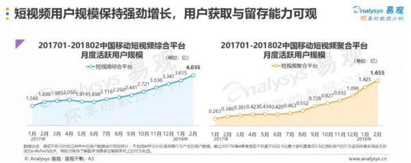 广告主挟千万预算汹涌而来，美拍抖音们的商业化潜力有多大？(图1)