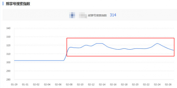 熊掌号新搜索指数大幅下降 这些原因你一定要知道(图4)