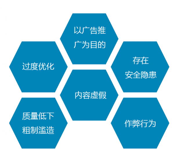 熊掌号违规行为与违规内容：过度优化、质量低下、内容虚假等(图1)