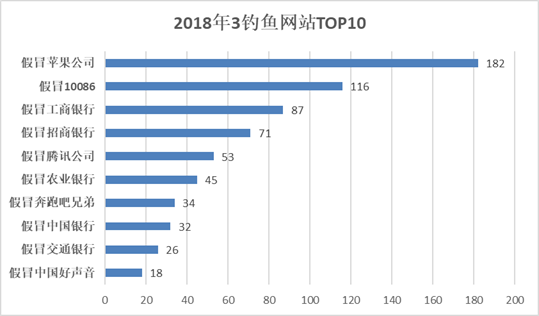 天威诚信EV SSL证书助力企业挫败钓鱼网站(图1)