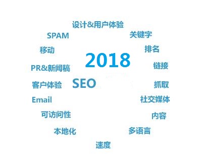 2018年，影响关键词百度排名的四大因素(图1)