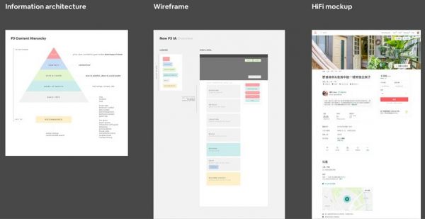 Airbnb 设计师：交互设计师的产出物是什么？(图2)