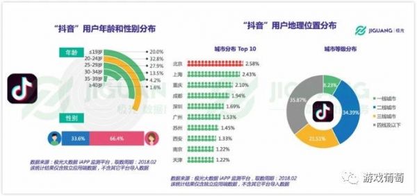 看了100个抖音游戏视频后，我总结了6点短视频买量思路(图2)