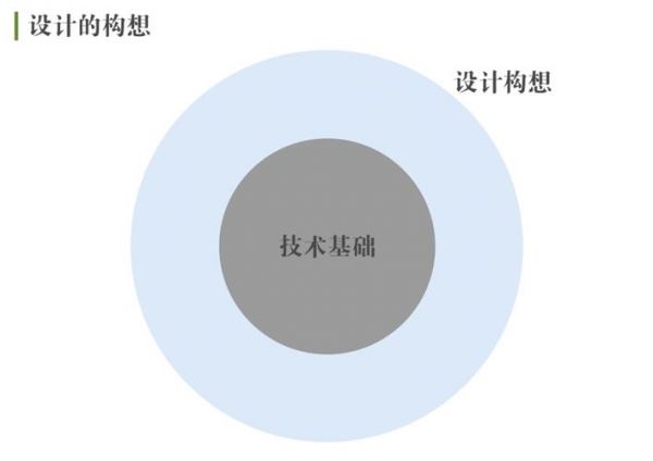 腾讯高级设计师：交互知识树系列之开发思维(图2)