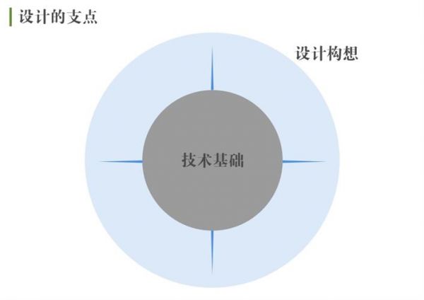 腾讯高级设计师：交互知识树系列之开发思维(图3)