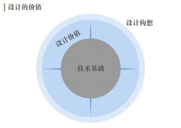 腾讯高级设计师：交互知识树系列之开发思维(图4)