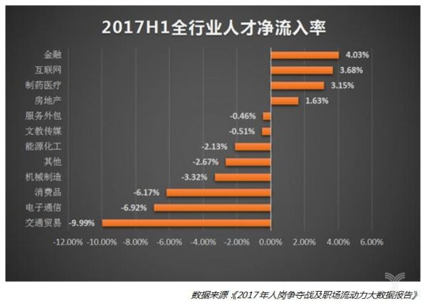 网贷行业人才净流入率 互金创业者离场:曾经轰轰烈烈 一朝流水落花(图2)