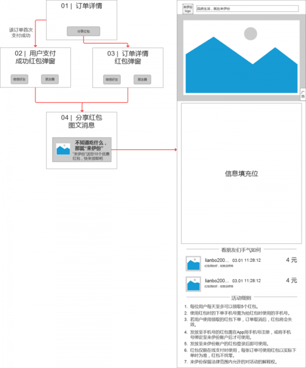 外卖产品优惠券功能设计(一)(图5)